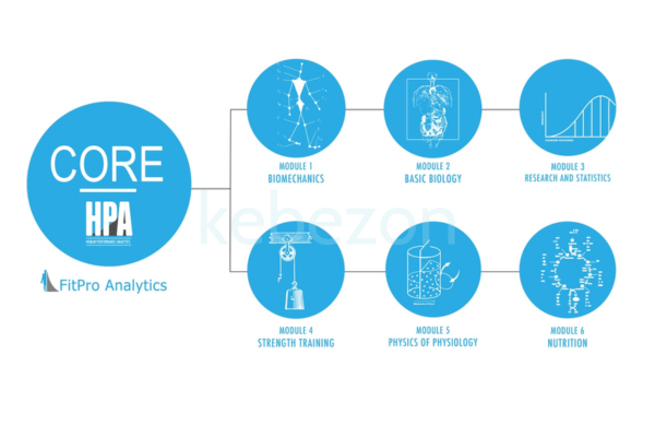 HPA-CORE-Coaching-Fundamentals-By-Geoff-Futch-Alex-Viada-free-download