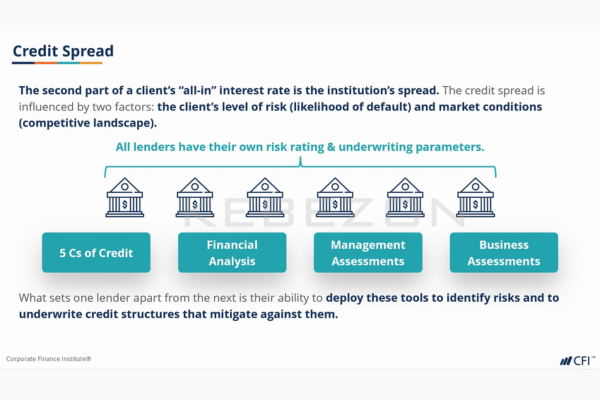 Loan-Pricing-By-Kyle-Peterdy-CFI-Education-free-download