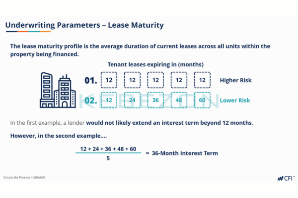 Real-Estate-Fundamentals-By-Kyle-Peterdy-CFI-Educationf-free-download