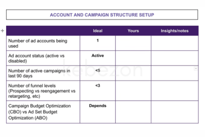 The Billion Dollar Ad Account Audit Template by Hott Growth free download