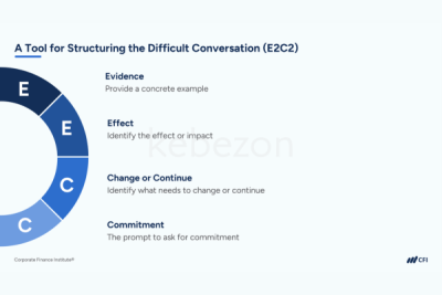 Having-Difficult-Conversations-and-Managing-Conflict-By-Helen-Wale-CFI-Education-free-download