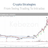 Crypto-Strategies-From-Swing-Trading-To-Intraday-By-Alessio-Rutigliano-Roman-Bogomazov-free-download