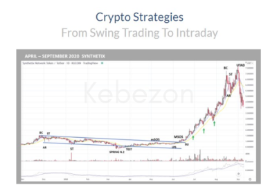 Crypto-Strategies-From-Swing-Trading-To-Intraday-By-Alessio-Rutigliano-Roman-Bogomazov-free-download