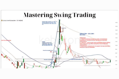 MASTERING-SWING-TRADING-May-2024-by-Roman-Bogomazov-free-download