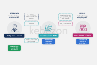 Prime-Services-and-Securities-Lending-By-Andrew Loo-CFI Education-free-download