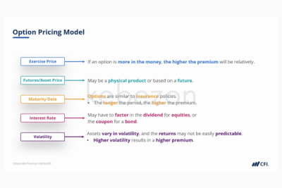 Understanding Options By Paul North - CFI Education-free-download