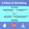 6-Pillars-of-Well-Being-By-Peter-Reznik-free-download