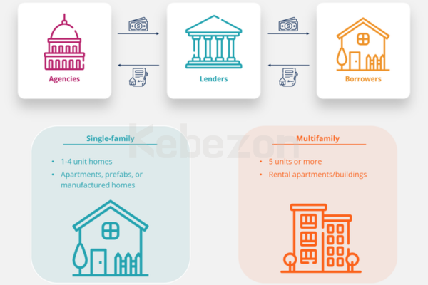 Securitized-Products-Part-1-By-Andrew-Loo-CFI-Education-free-download